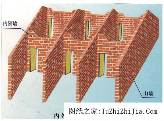 說(shuō)說(shuō)農(nóng)村抗震住宅建筑結(jié)構(gòu)的常識(shí)