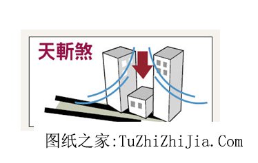 買房子樓層選不好帶煞 極易出現(xiàn)血光之災(zāi)