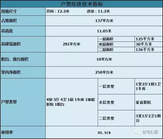 獨棟小別墅設(shè)計方案，旋轉(zhuǎn)樓梯帶夾層，怎么做到的？