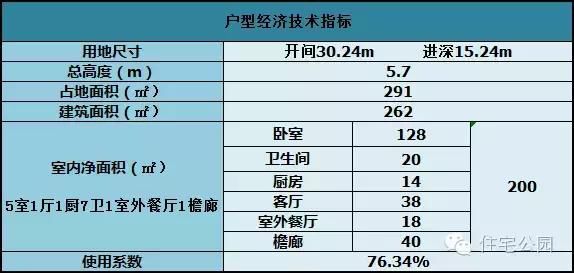 農村一層“L”型小別墅設計，比二三層的小洋樓還漂亮！
