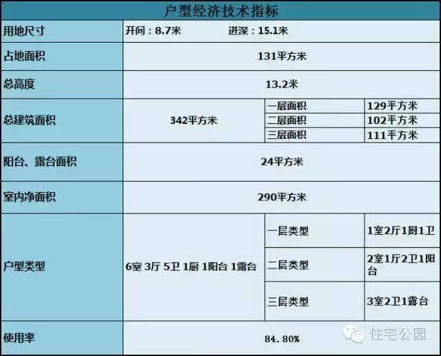 8米的面寬怎樣建獨(dú)棟小別墅？還帶有挑空客廳、大露臺(tái)