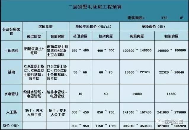 16X12米農(nóng)村別墅設(shè)計，８室２廳，經(jīng)濟實用