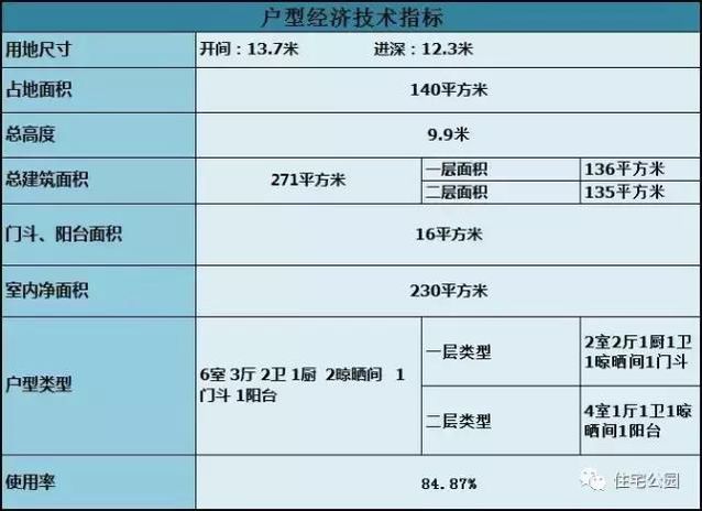 13X12米農(nóng)村別墅，美觀實用、22萬建成？含預算