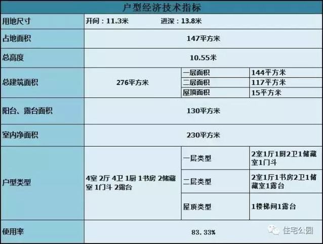 11X13米農(nóng)村別墅，精美現(xiàn)代，只需20萬？