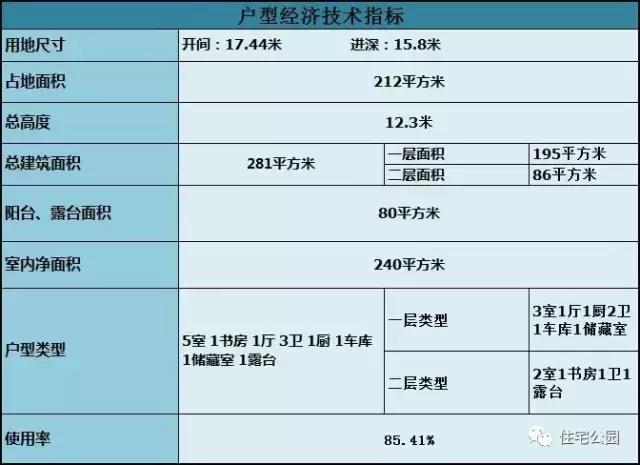 一層半小別墅16X15米，時尚實用，24萬建成！