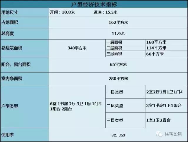 10X15米3層農(nóng)村別墅設計，6室2廳，27萬造好，含全圖！