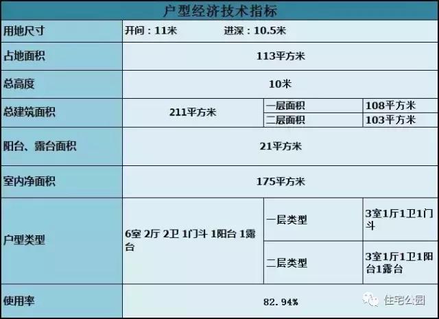 10X10米2層經(jīng)典別墅，戶型方正成本18萬，全圖展示！