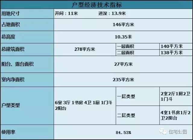 傳統(tǒng)小戶型典范之作，24萬自建11X13米2層別墅，含全圖！