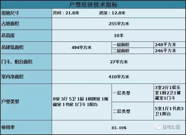 2層農(nóng)村別墅21X12米，布局實(shí)用滿足三代人生活。全圖??！