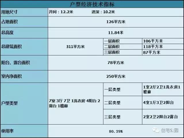 農(nóng)村風(fēng)景好，自建3層12X10米觀景別墅，在家就能掙錢！