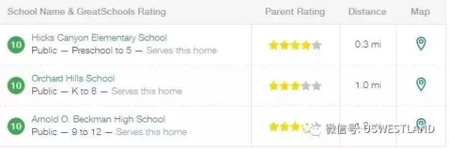 洛杉磯爾灣房源：獨(dú)棟別墅 宜居城市 滿分學(xué)區(qū) 著名社區(qū)99萬(wàn)！