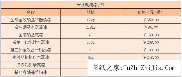 家裝小編分享：長頸鹿油漆價格一般是多少錢一桶？