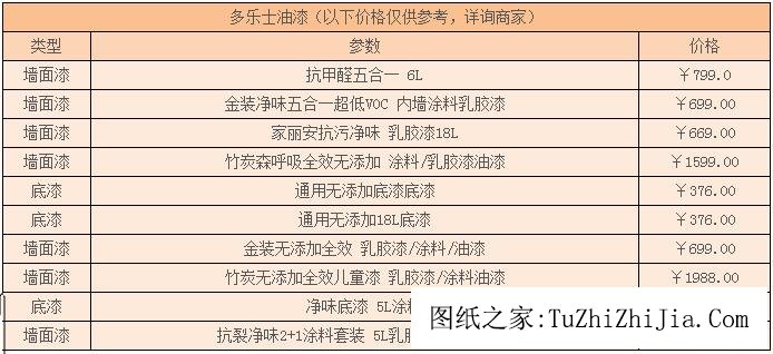 多樂士無味油漆多少錢一桶？口碑怎么樣？