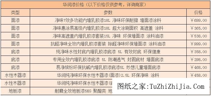 華潤涂料多少錢一桶？不同價格的涂料差在哪里