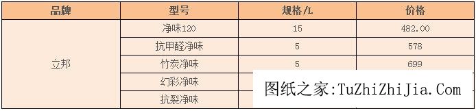 立邦油漆價格表，立邦油漆一般多少錢一桶？