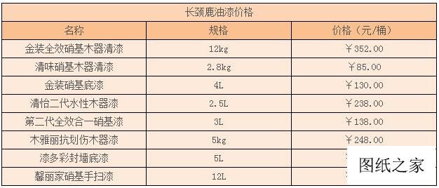 長頸鹿油漆價格表，2024報價多少錢一桶