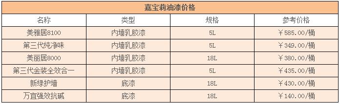 嘉寶莉油漆價格一般是多少錢一桶？