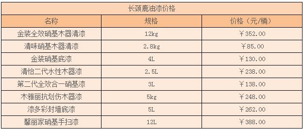 長頸鹿油漆報價一般是多少錢一桶，全報價