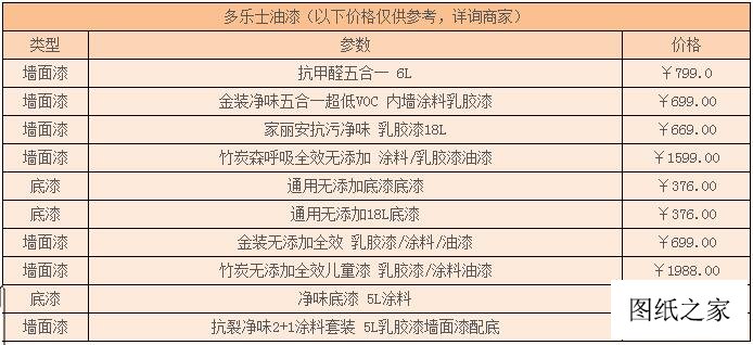 多樂士油漆價格一般是多少錢一桶，2024最新報(bào)價