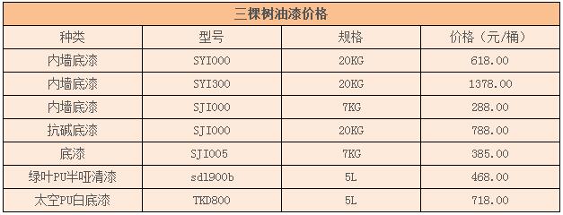 三棵樹油漆價格表，包含銷量不錯的幾款產(chǎn)品