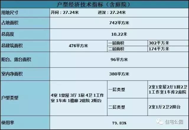 中式四合院設(shè)計(jì)，真真正正適合老百姓生活的房子！