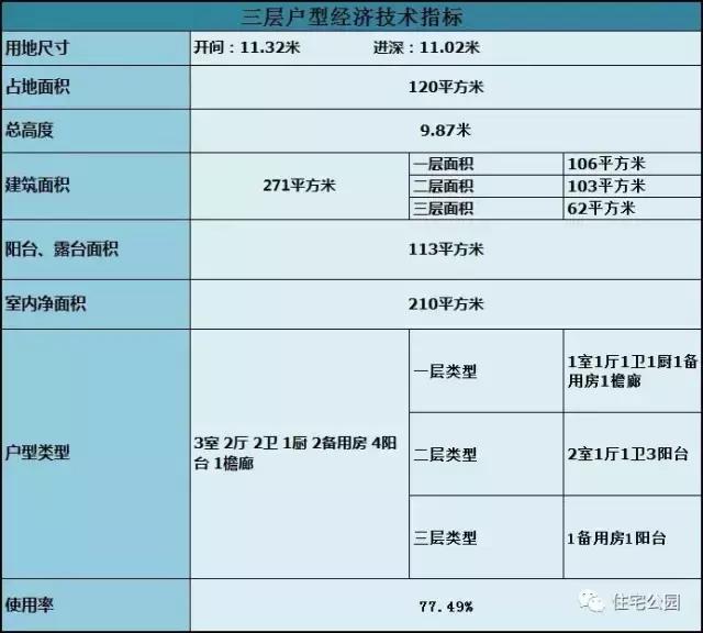 120平農(nóng)村三層別墅，方正戶型、造價27萬！