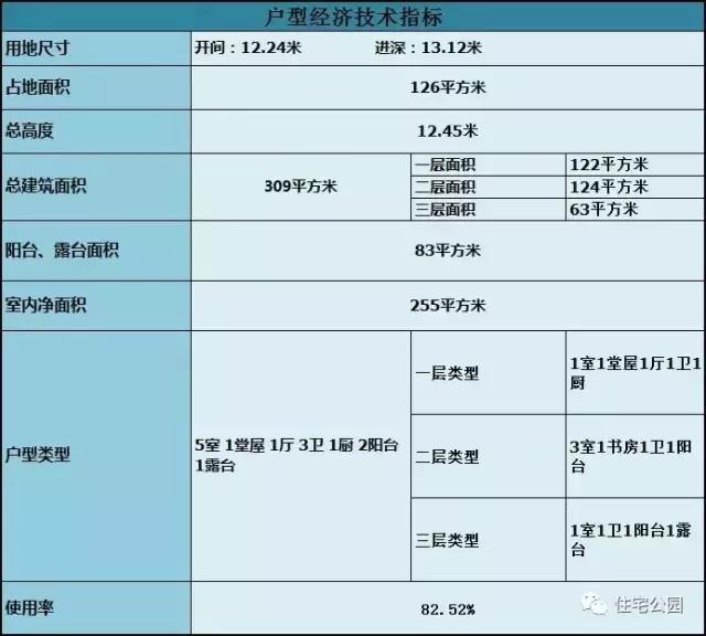 農(nóng)村自建三層別墅設(shè)計(jì)，墻體用落地窗真的好嗎？