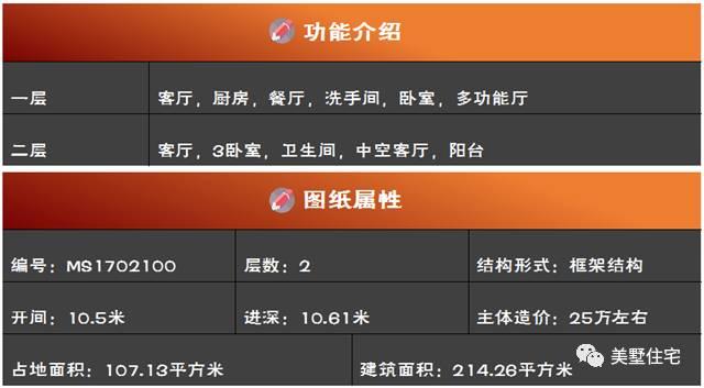 25萬(wàn)自建農(nóng)村小別墅設(shè)計(jì)，低調(diào)奢華不張揚(yáng)，你值得擁有！