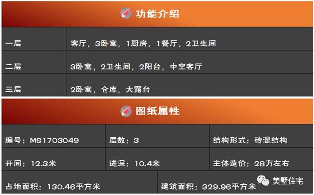別墅設(shè)計(jì)圖紙以備好，就差宅基地了！