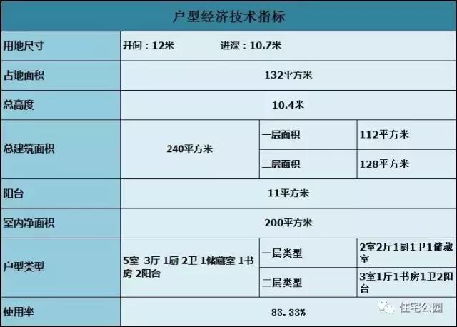 120平農(nóng)村二層坡頂別墅設(shè)計(jì)方案，等地基批了就開(kāi)建！