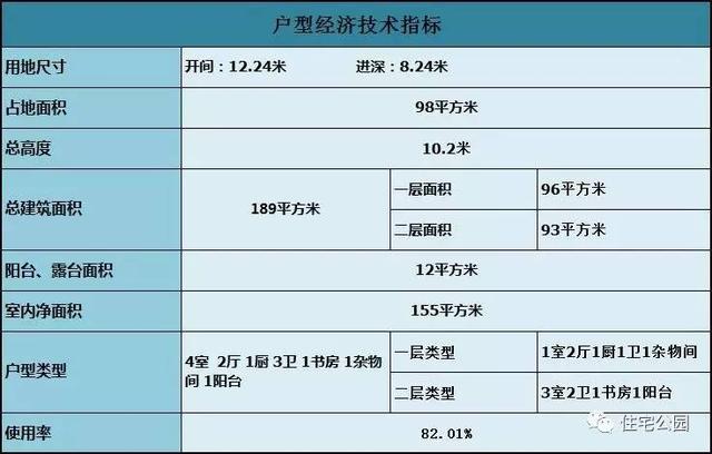 96平農(nóng)村小別墅設(shè)計(jì)圖，柴火做飯樣樣都行，15萬(wàn)能建好嗎？
