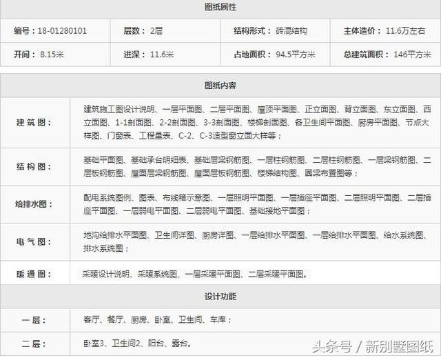 13萬自建4室2廳二層小洋樓（附圖紙），你信嗎？