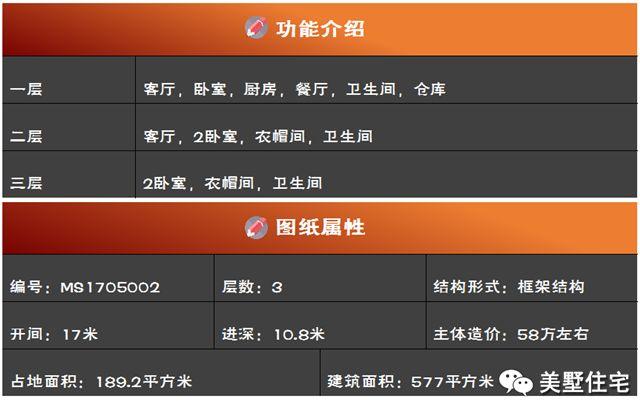 一戶30萬(wàn)自建農(nóng)村雙拼別墅，時(shí)尚簡(jiǎn)約高低錯(cuò)落，非常漂亮