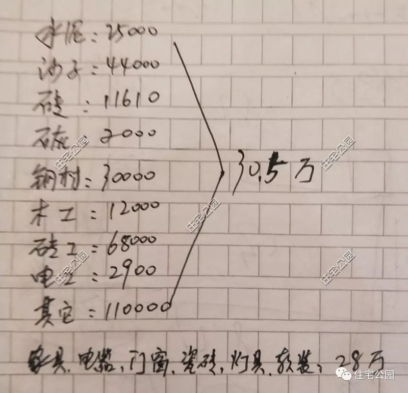 湖南農(nóng)村建別墅實(shí)錄，20萬(wàn)建成主體，讓城里買房的羨慕吧【多圖】