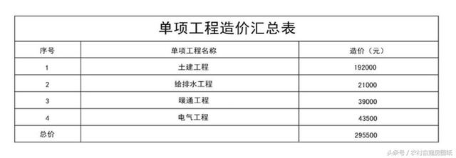 3款帶庭院的農(nóng)村別墅方案，這樣建既便宜又漂亮
