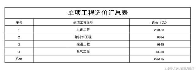 3款帶庭院的農(nóng)村別墅方案，這樣建既便宜又漂亮
