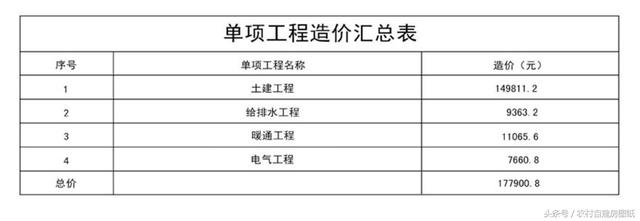 3款帶庭院的農(nóng)村別墅方案，這樣建既便宜又漂亮
