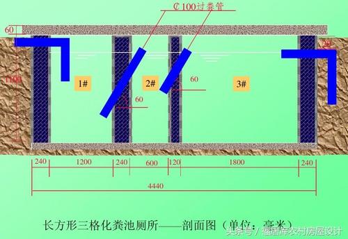 農(nóng)村自建房化糞池怎么做？附方案及施工過程