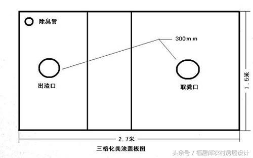 農(nóng)村自建房化糞池怎么做？附方案及施工過程