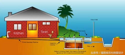 農(nóng)村自建房化糞池怎么做？附方案及施工過程
