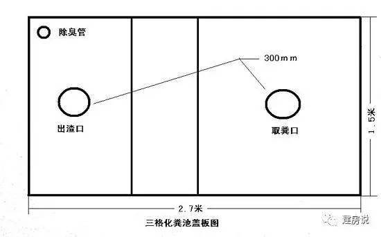 農(nóng)村自建房化糞池注意：不要讓化糞池成為危險