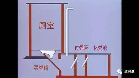農(nóng)村自建房化糞池注意：不要讓化糞池成為危險