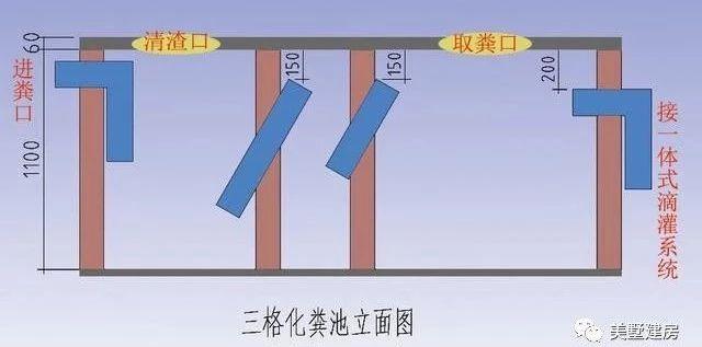 化糞池到底應該怎么做？這里面有大講究！