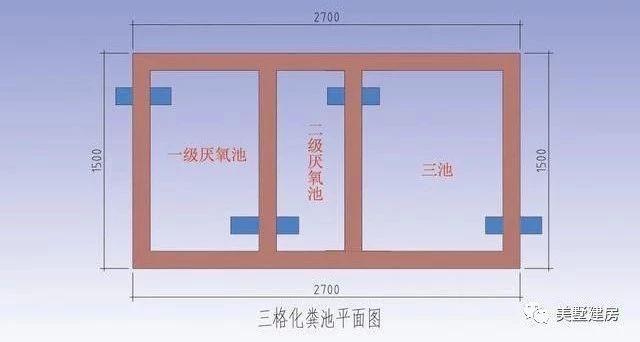 化糞池到底應該怎么做？這里面有大講究！