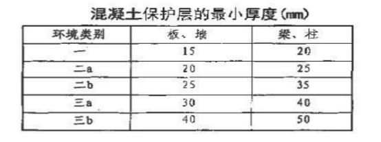 基礎(chǔ)、梁、板、柱、墻鋼筋綁扎解析