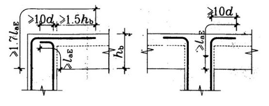 基礎(chǔ)、梁、板、柱、墻鋼筋綁扎解析