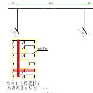 基礎(chǔ)、梁、板、柱、墻鋼筋綁扎解析