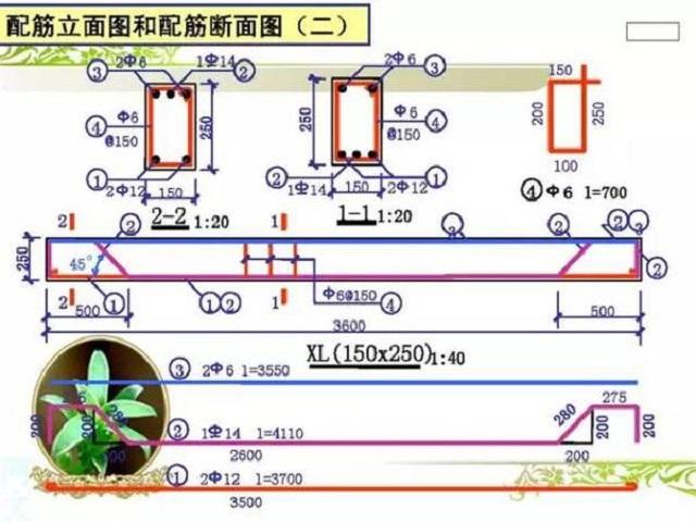 學習看配筋圖：8張圖教你學會鋼筋配筋