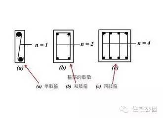別以為自建房鋼筋用的越多越好，基礎(chǔ)配筋還得按情況來