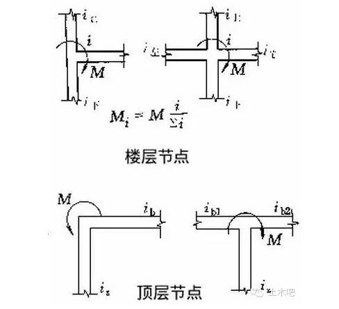 上層柱子的配筋比下層柱大，是怎么回事？